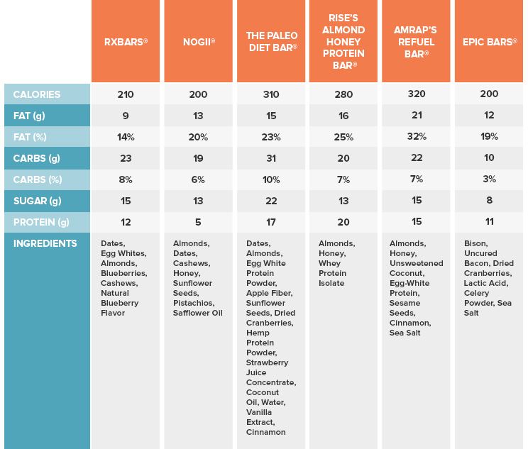 Protein Bars Nutrition Facts