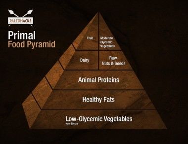 Primal Food Pyramid