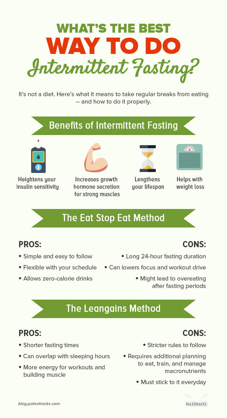 The Intermittent Fasting Trend: What Is the Best Way to Do It?