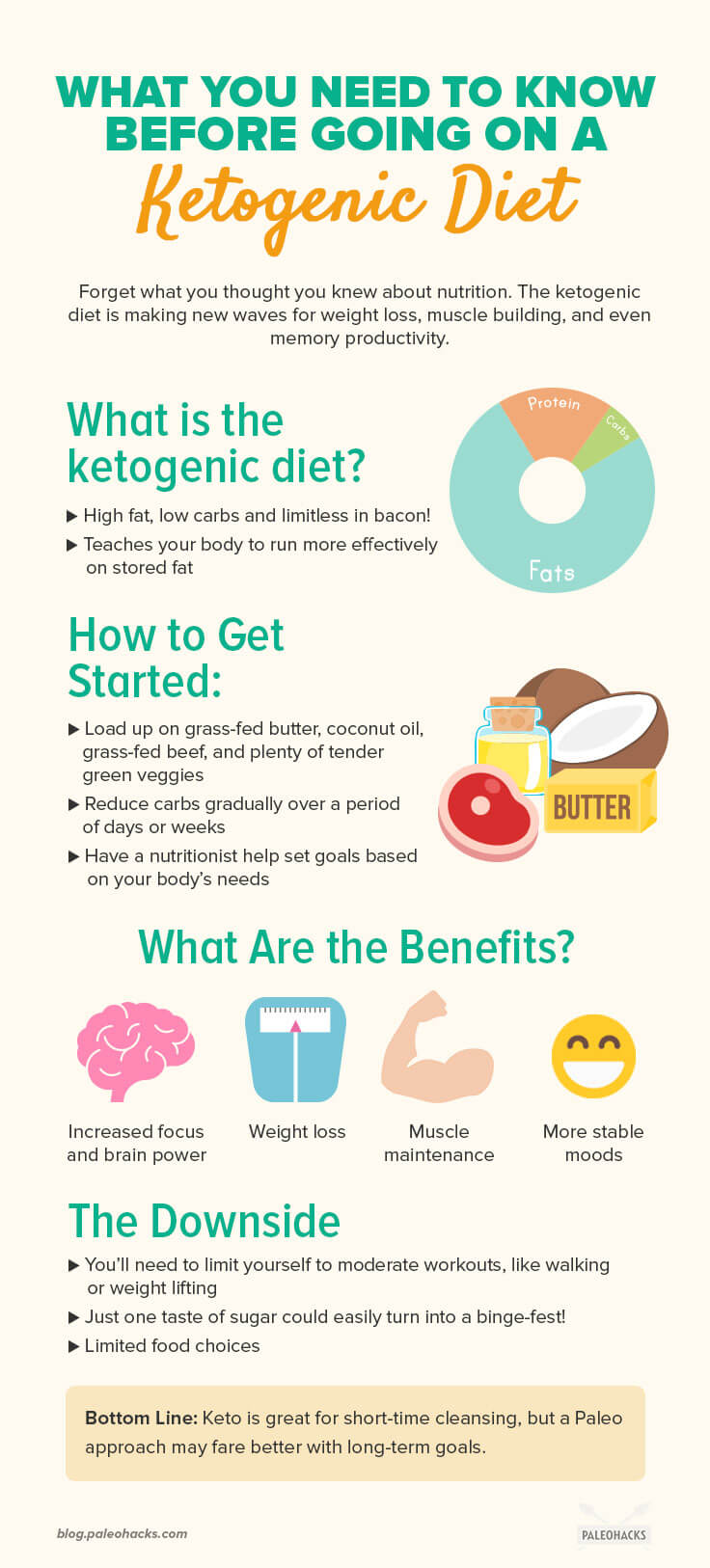 The ketogenic diet is quite simply the opposite of everything you’ve been told about nutrition (by “official” sources, at least).