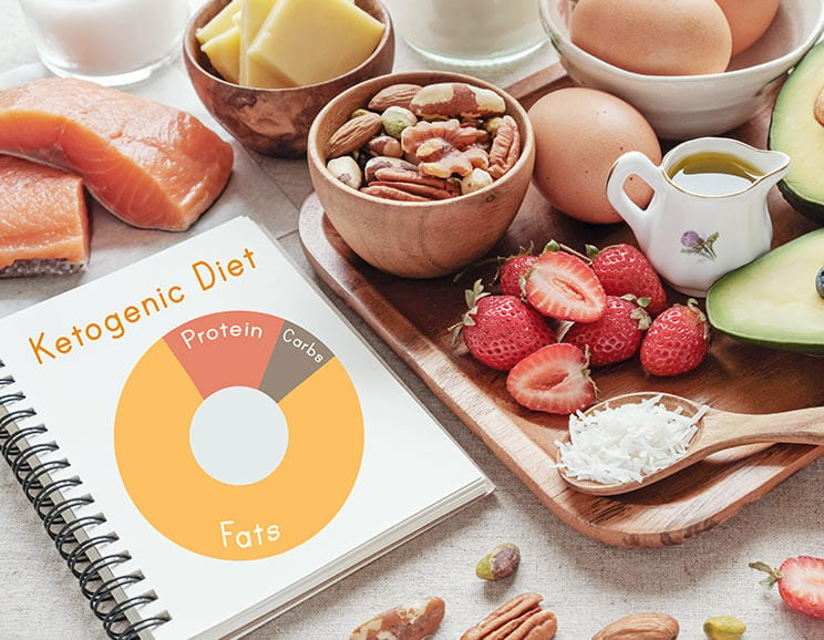 what you need to know before going on a ketogenic diet featured image