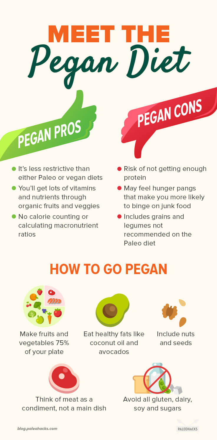 Meet The Pegan Diet The Lovechild Of Paleo And Vegan