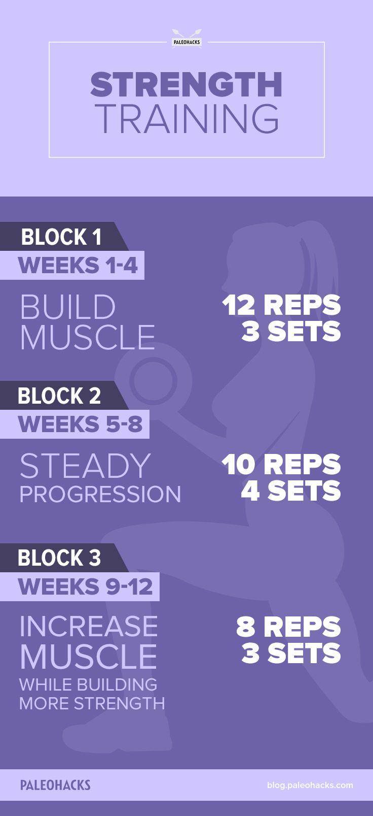 Strength_Training_infographic