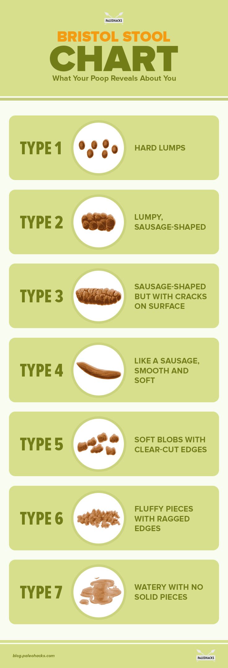 What_Your_Poop_Reveals_About_You-infog