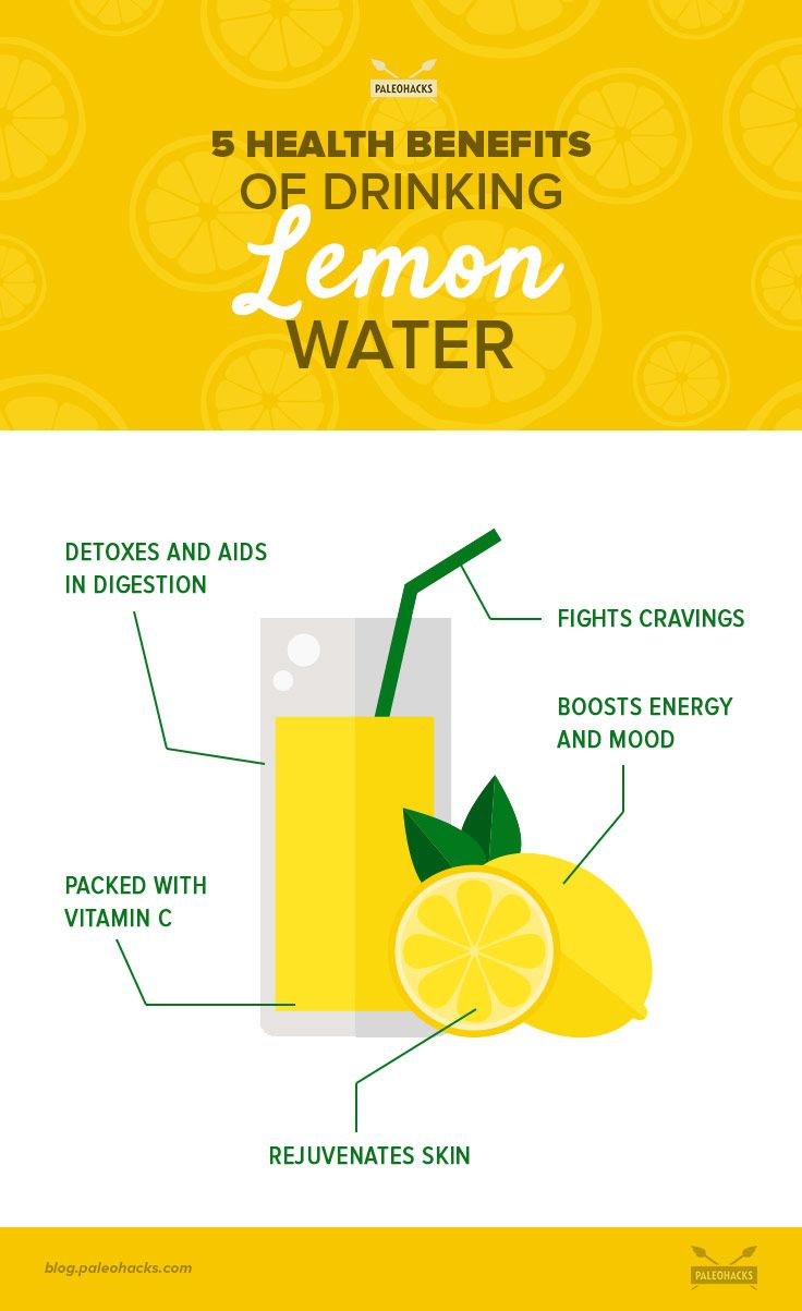 lemon water infographic