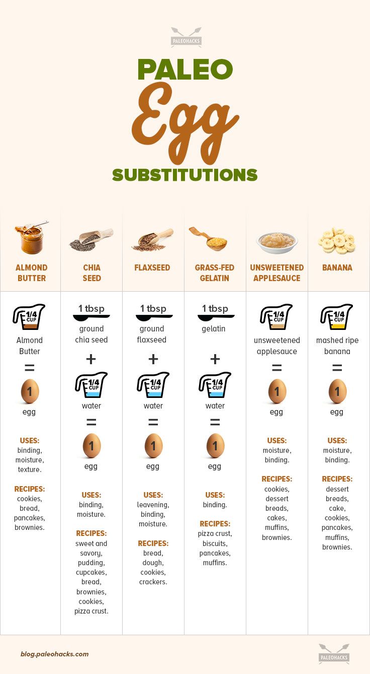egg substitutes infographic