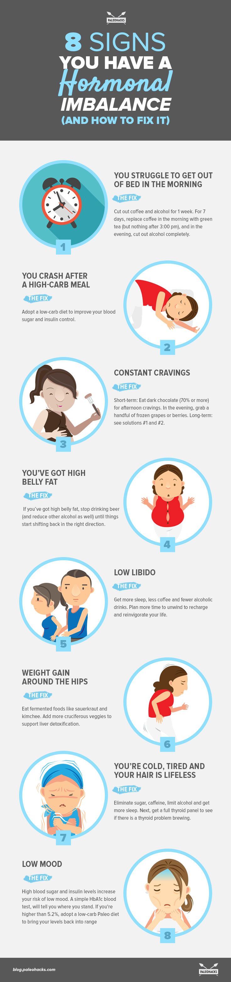 hormone imbalance infographic