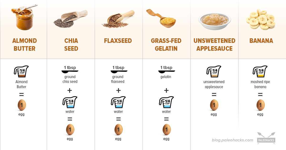 what-can-i-substitute-for-oatmeal-in-a-cookie-recipe-2023