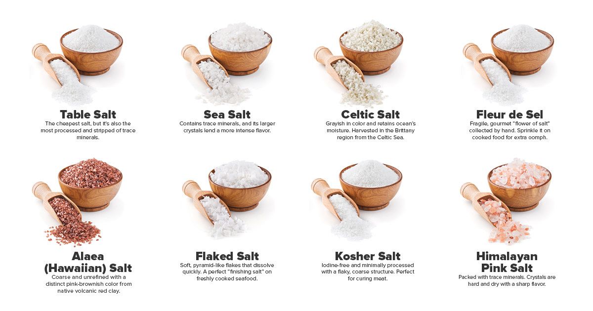 How To Use Celtic Sea Salt