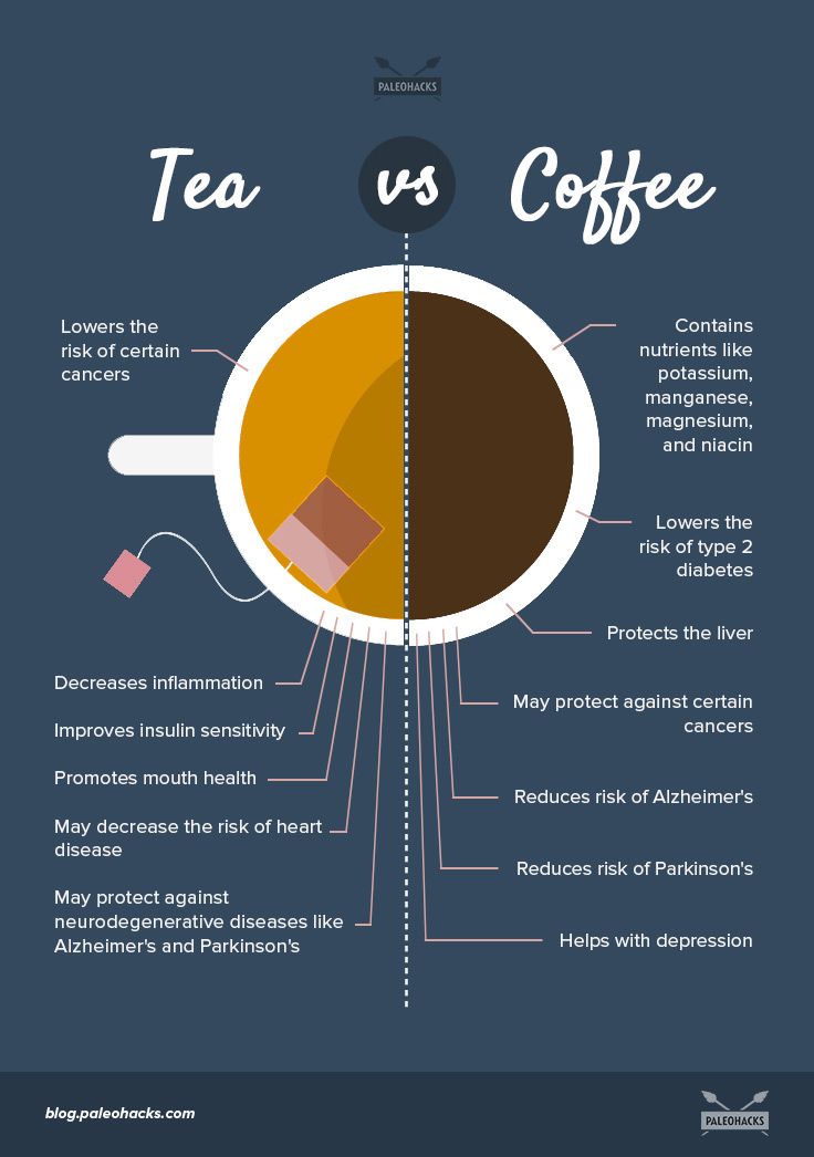 tea vs coffee infographic