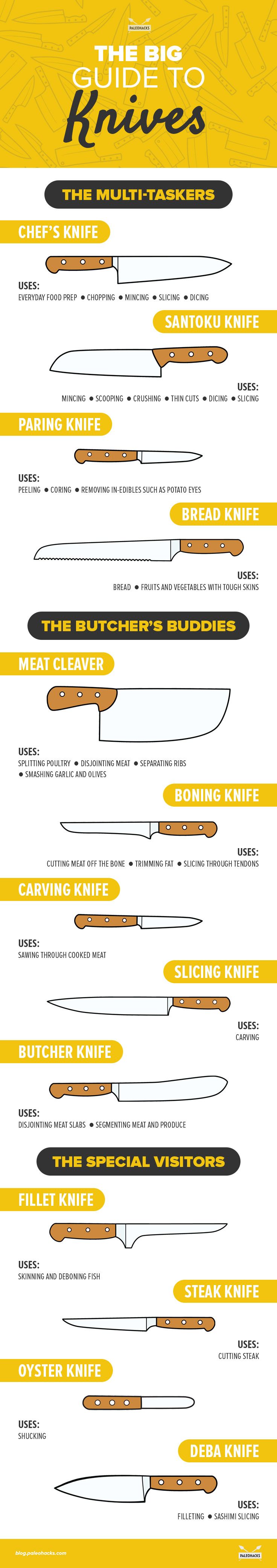 guide to knives