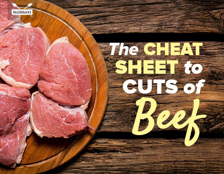 cuts of beef image with text