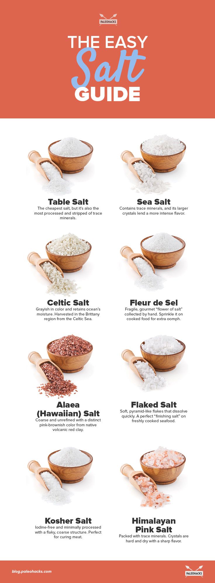 Salt types