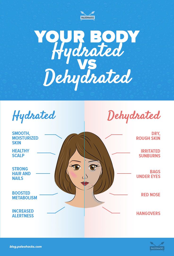 Your-Body-Hydrated-VS-Dehydrated