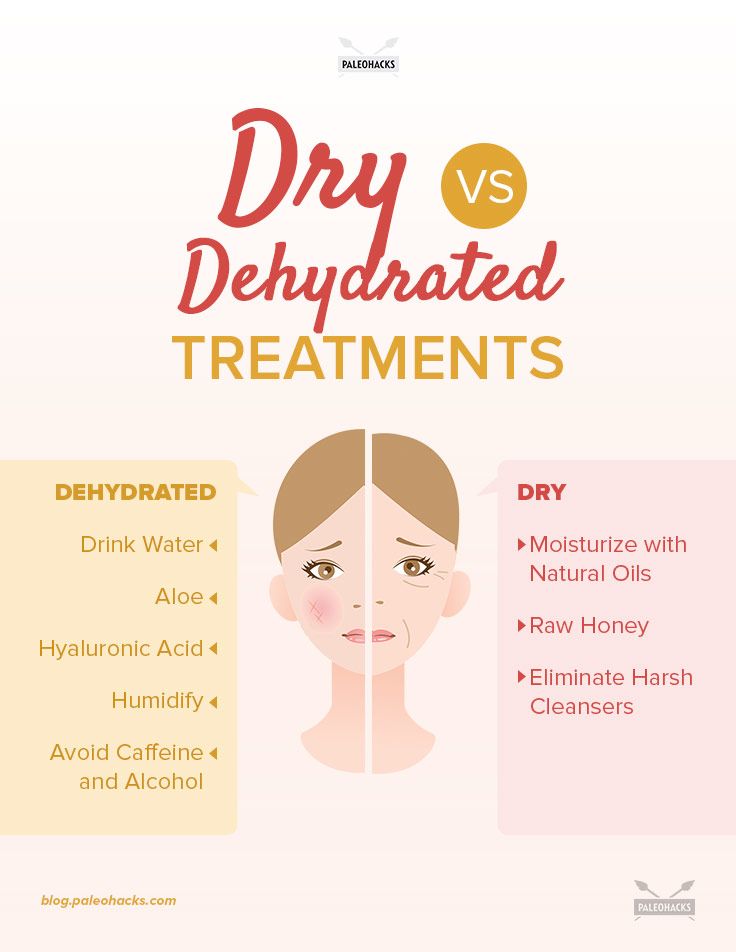 dry vs dehydrated skin infographic