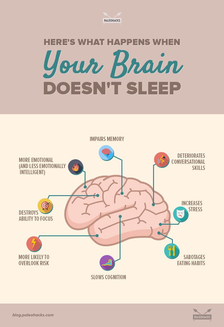 sleep deprivation infographic