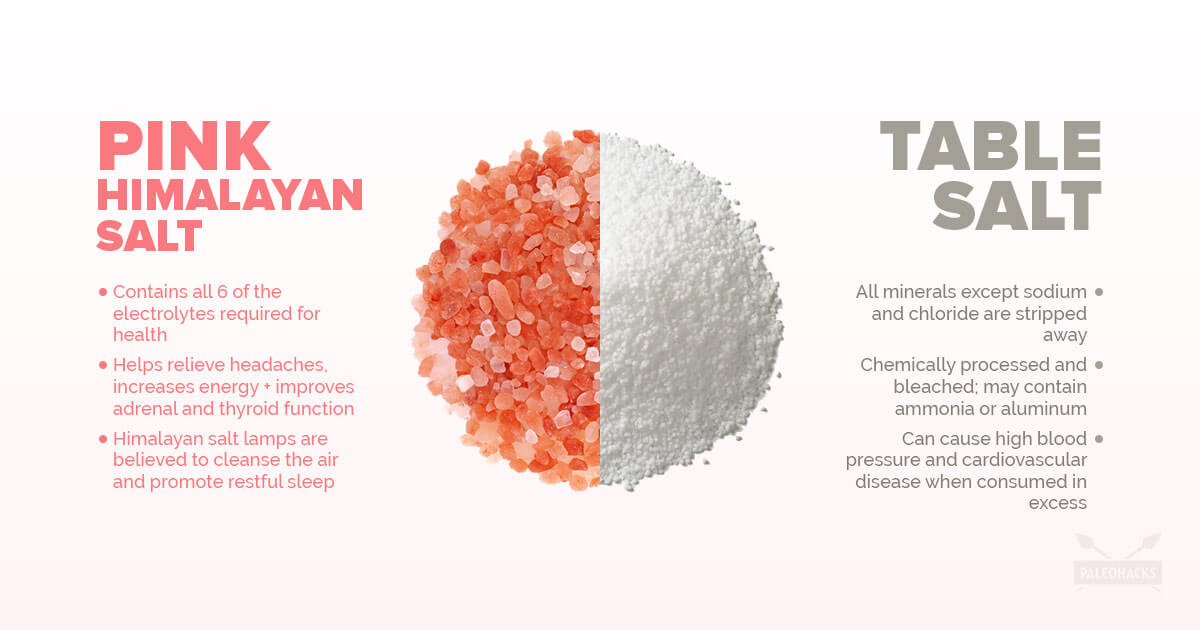 Is Pink Himalayan Salt Better Than Regular Salt?