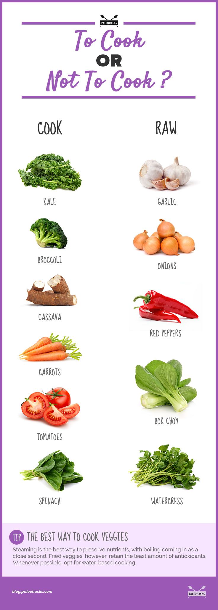 raw vs cooked vegetables infographic