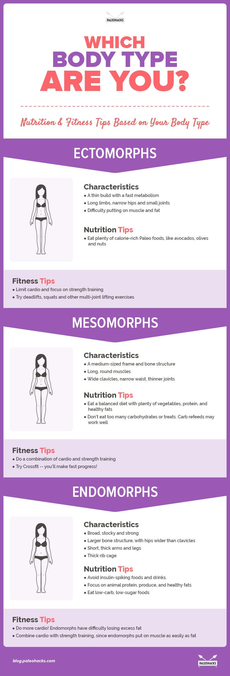 Nutrition Tips for the Mesomorph Body Type │ Gauge Girl Training 