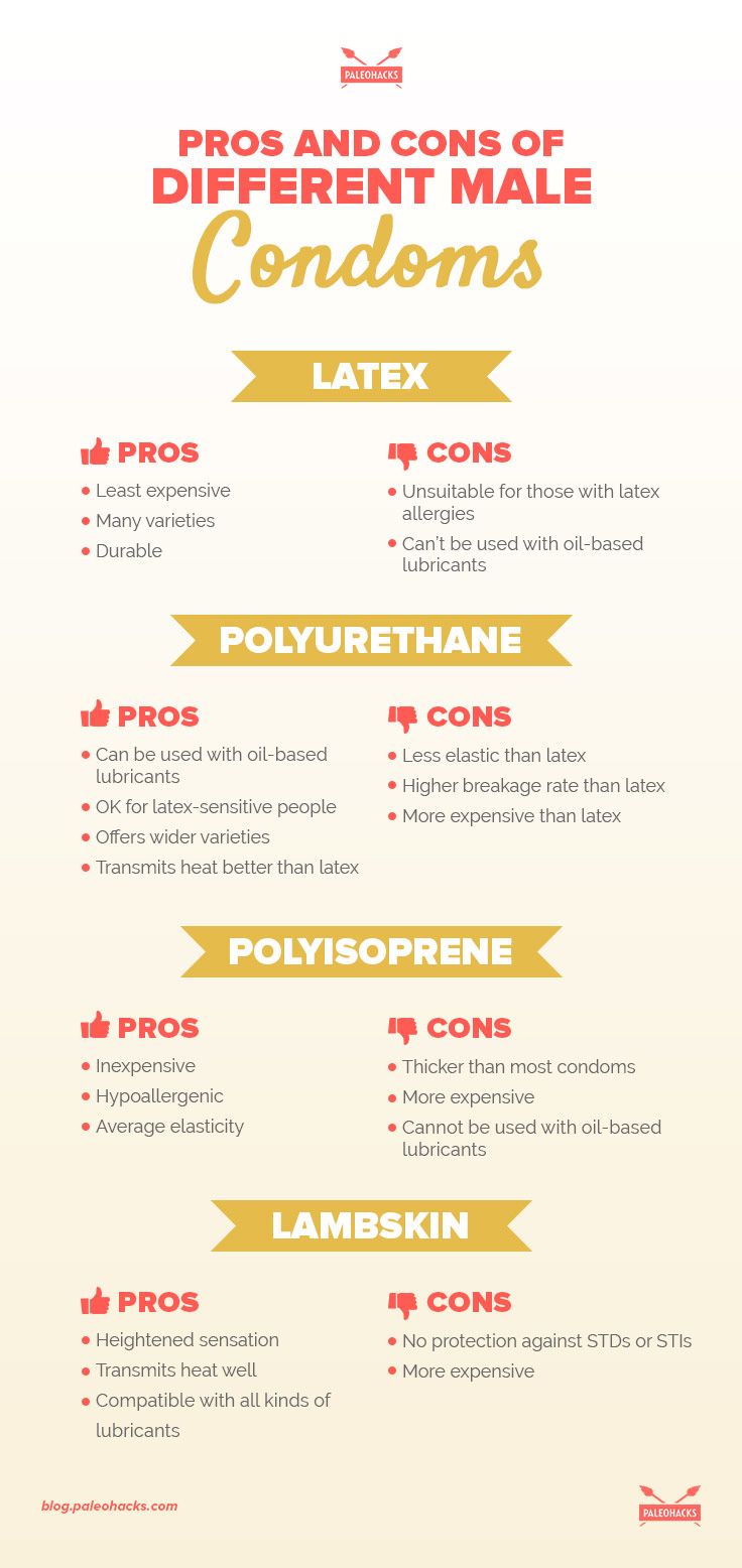 pros and cons of different male condoms