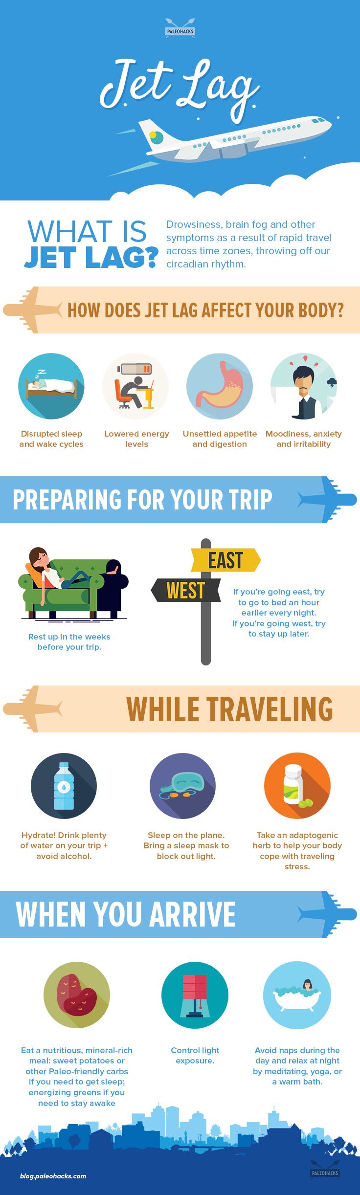 jet lag infographic