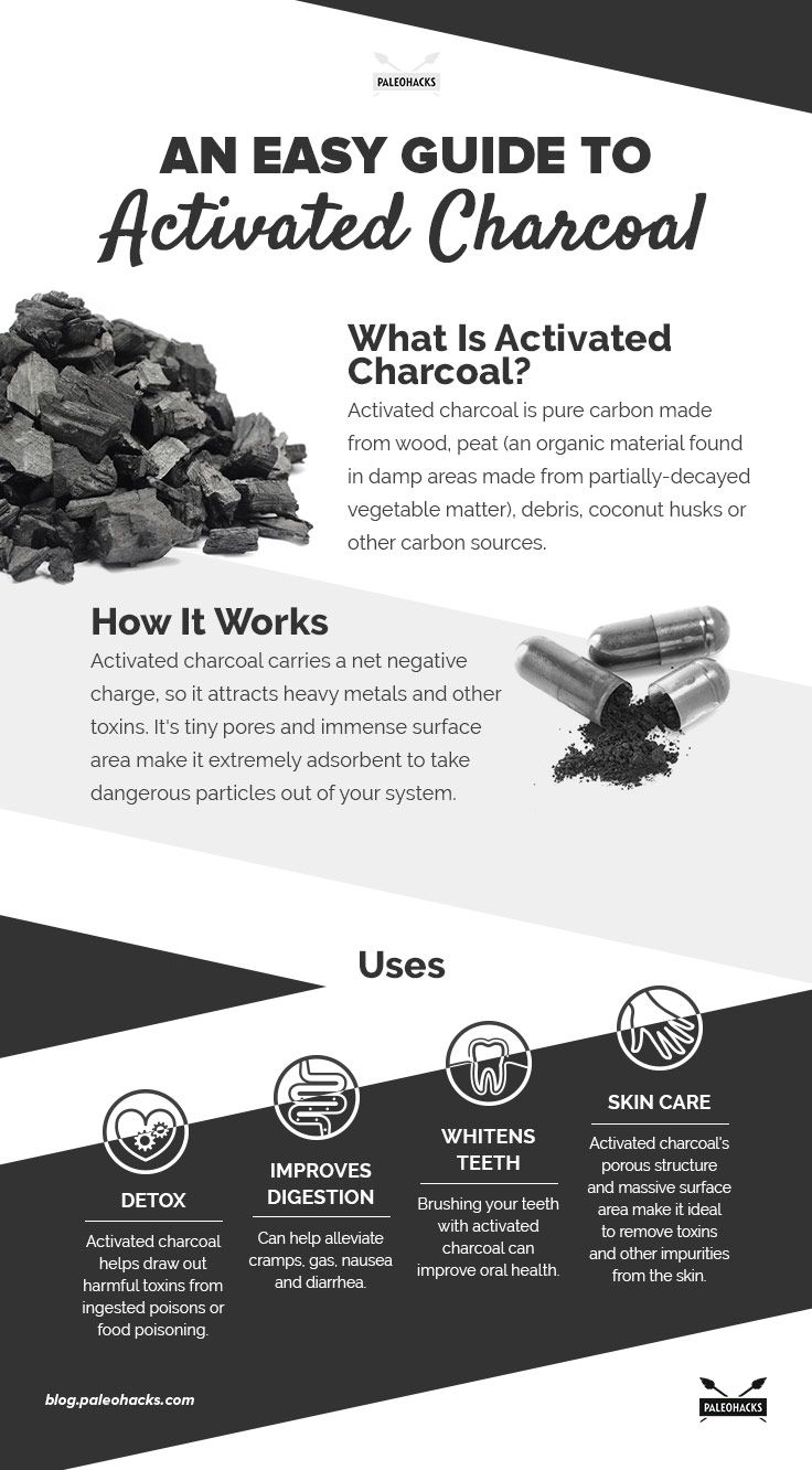 Activated Charcoal Uses