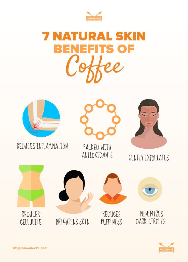 skin benefits of coffee infographic