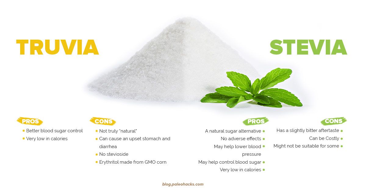 Truvia To Stevia Conversion Chart