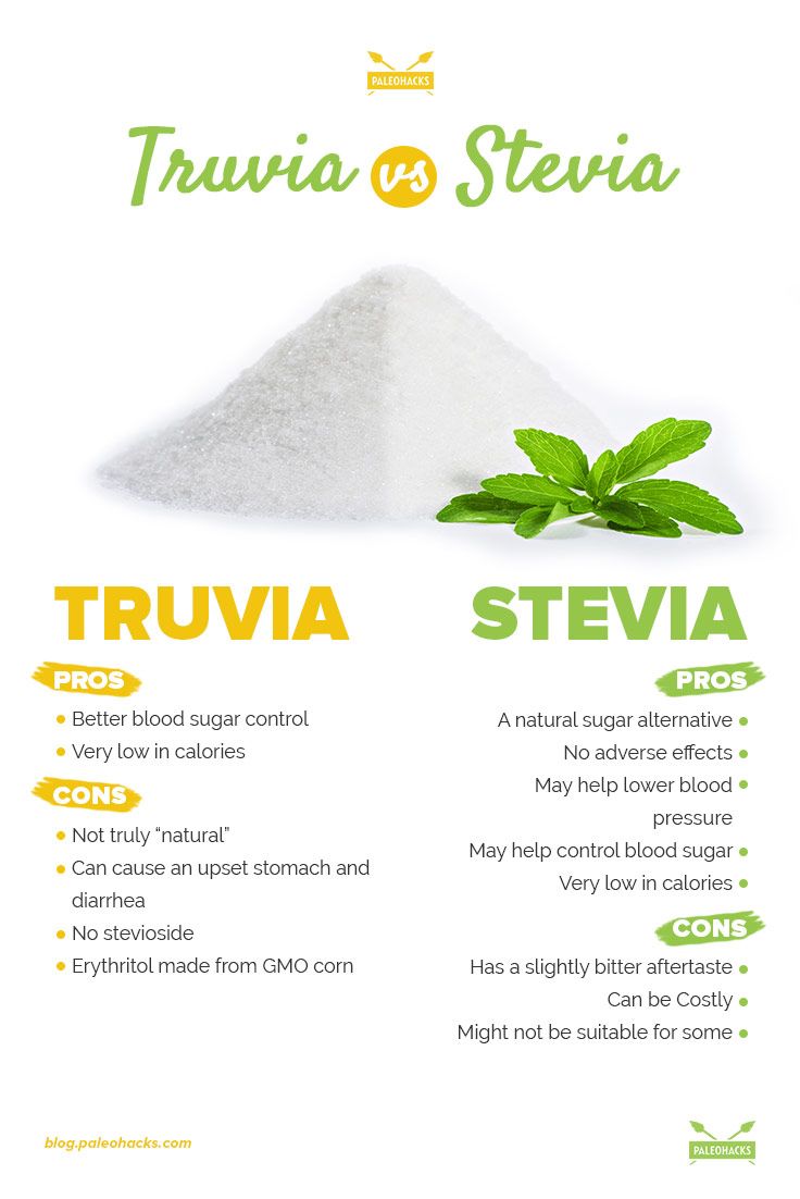 truvia vs stevia infographic