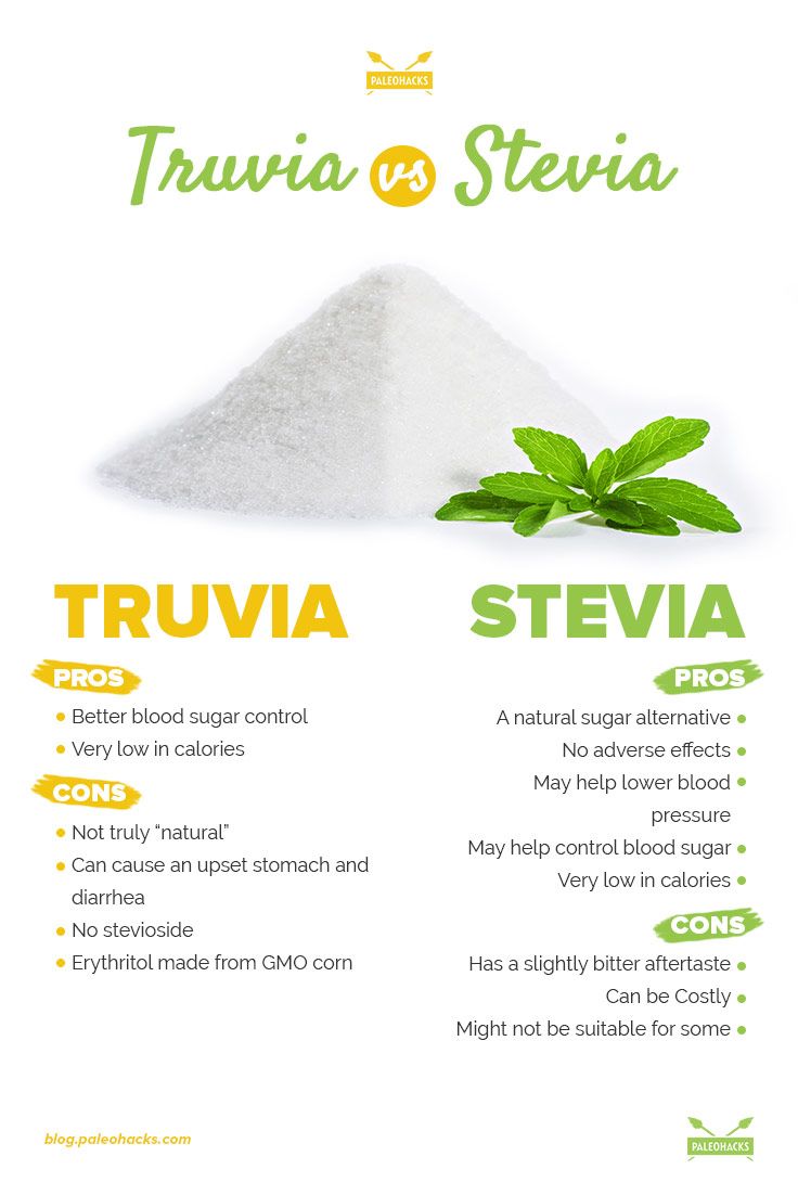 Truvia To Sugar Conversion Chart