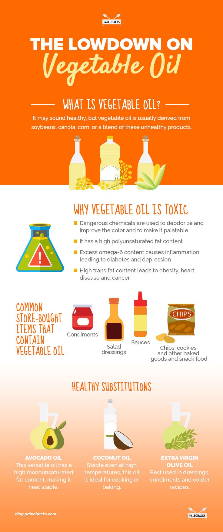 vegetable oil infographic