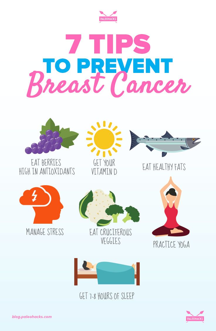 breast health