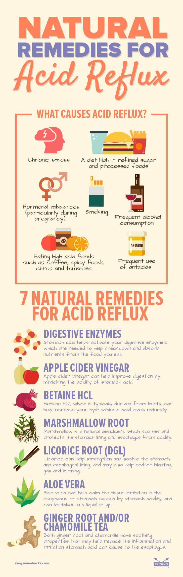 What to treat acid reflux with