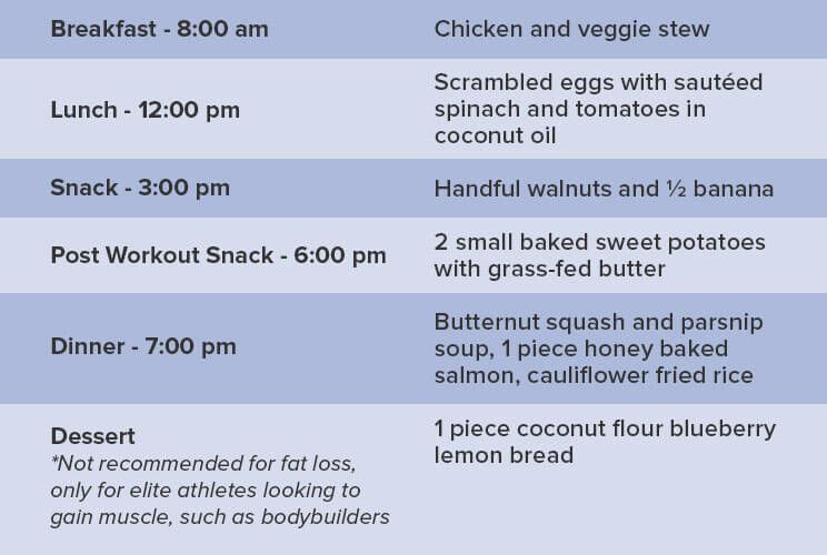 carb backloading meal plan