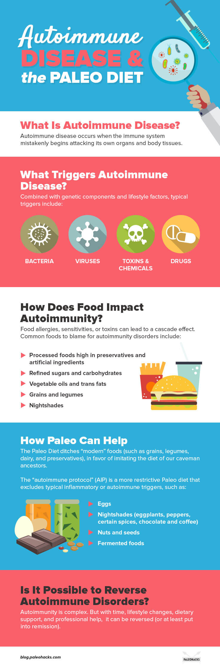 autoimmune disease infographic