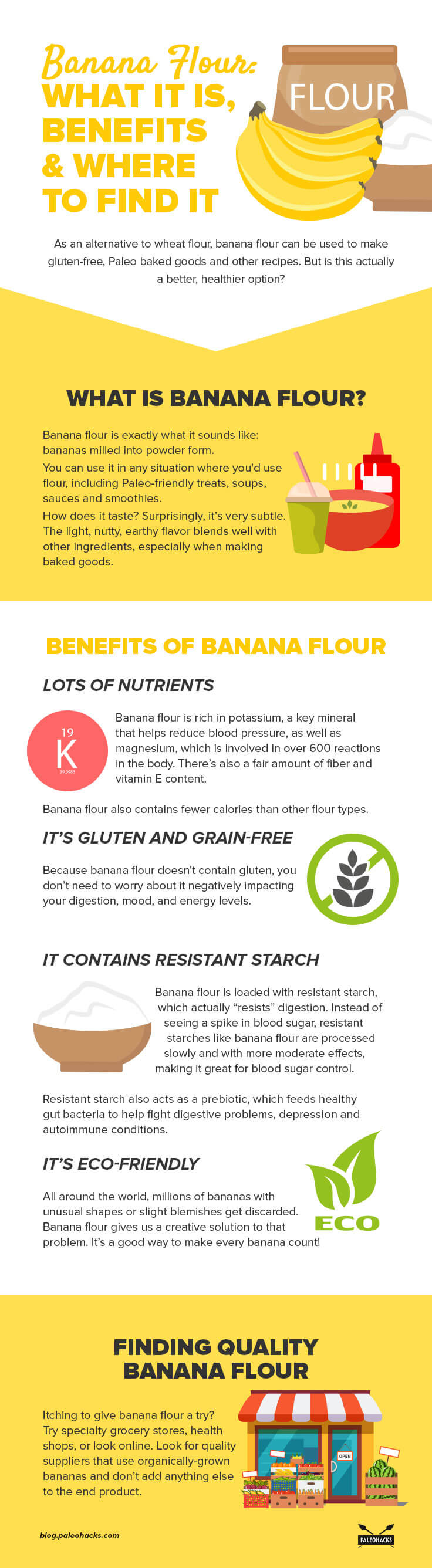 banana flour infographic