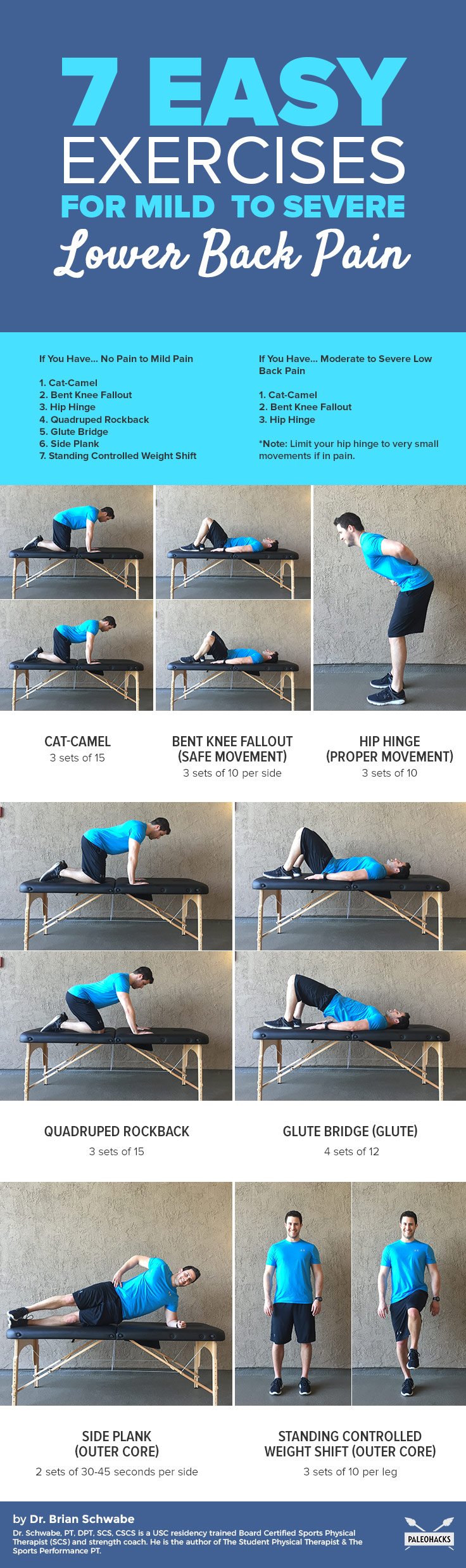 7 Easy Exercises for Mild to Severe Lower Back Pain