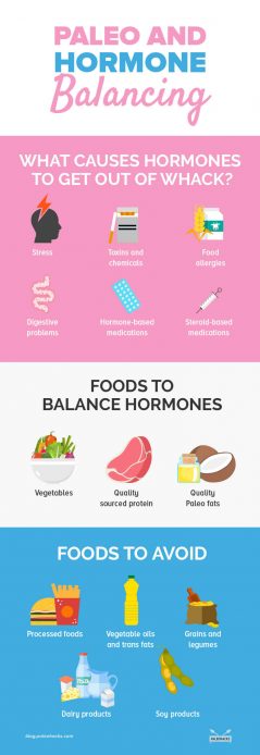 Paleo and Hormone Balancing | The PaleoHacks Blog