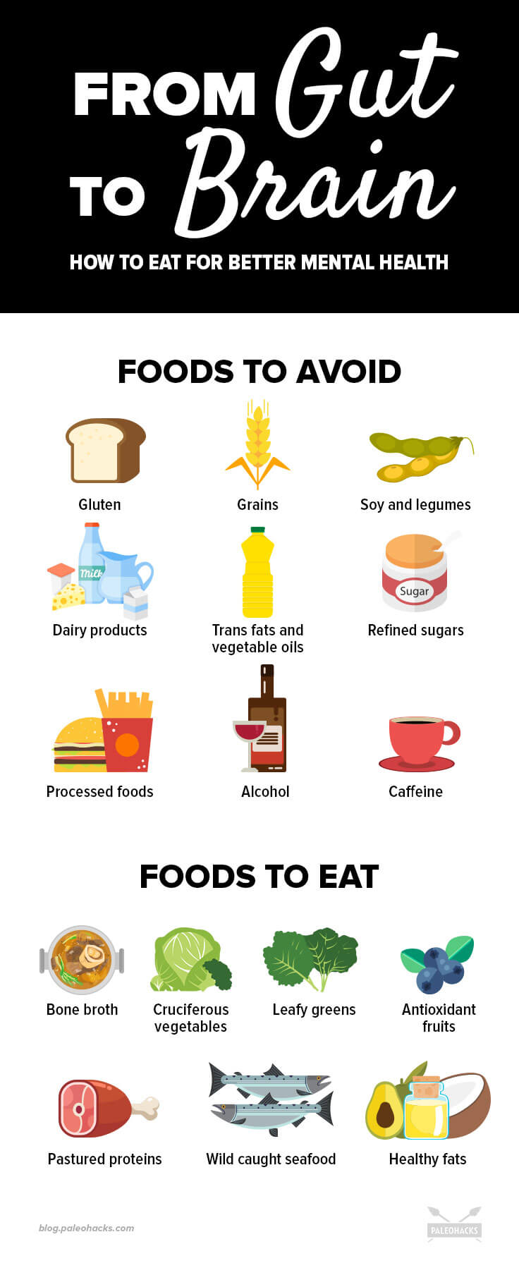 inflammation-depression connection infog