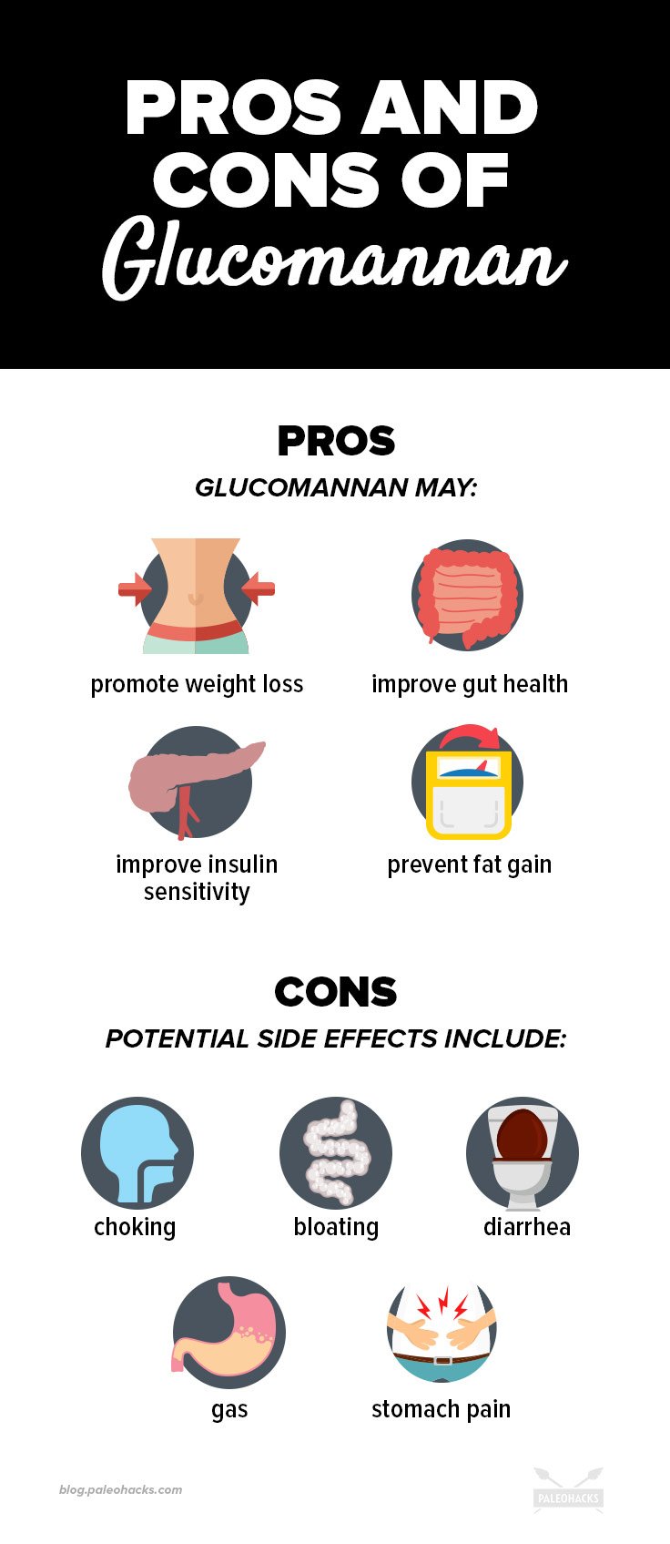 The pros and cons of Glucomannan supplements