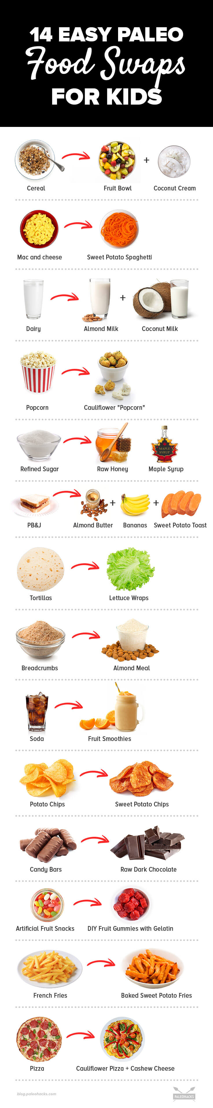 There are many easy Paleo foods you can swap in for non-Paleo ingredients. Coconut flour for baked treats. Almond milk for dairy. Raw honey instead of refined sugar. And even veggie noodles instead of pasta!