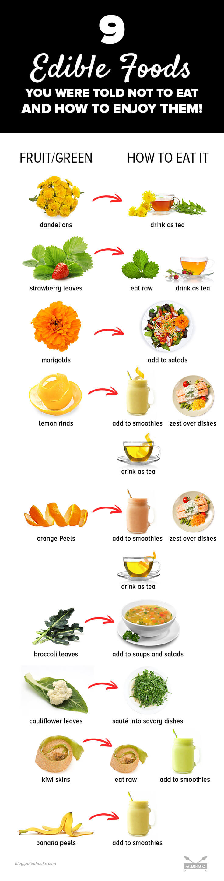 edible foods you were told not to eat infographic