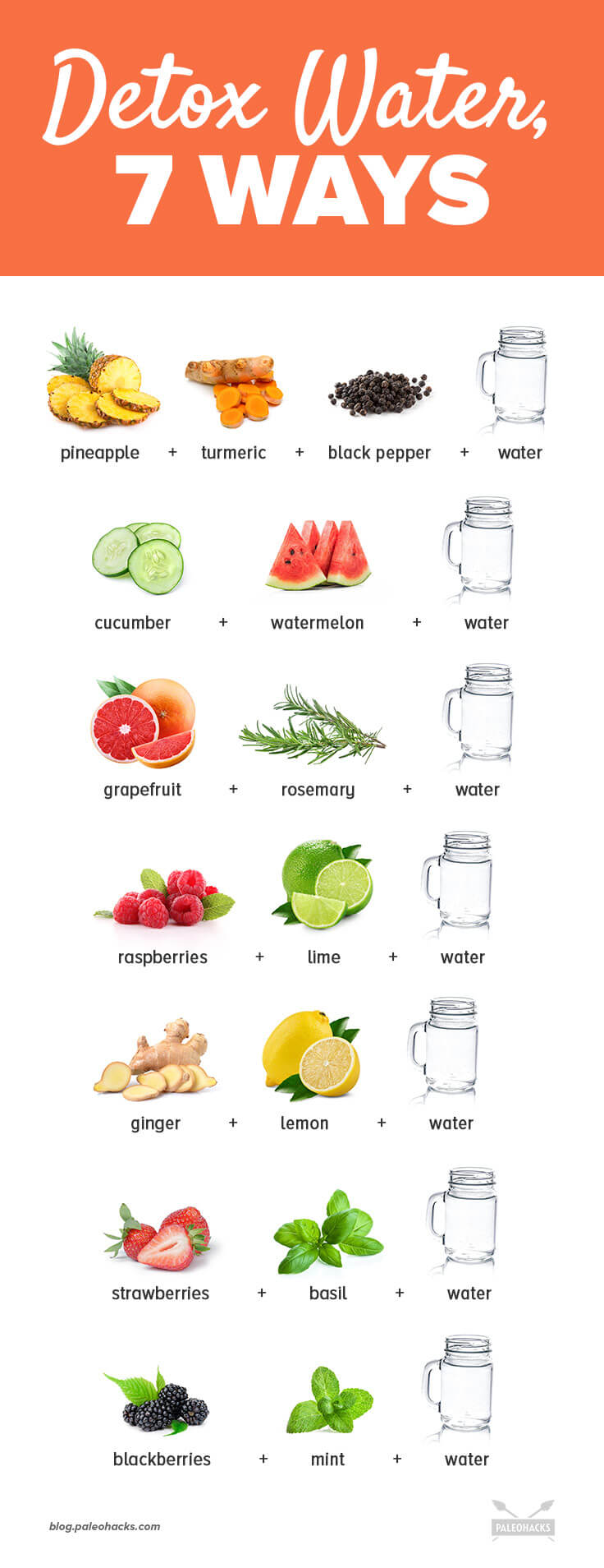 How to make healthy detox water for an anti-inflammatory boost.