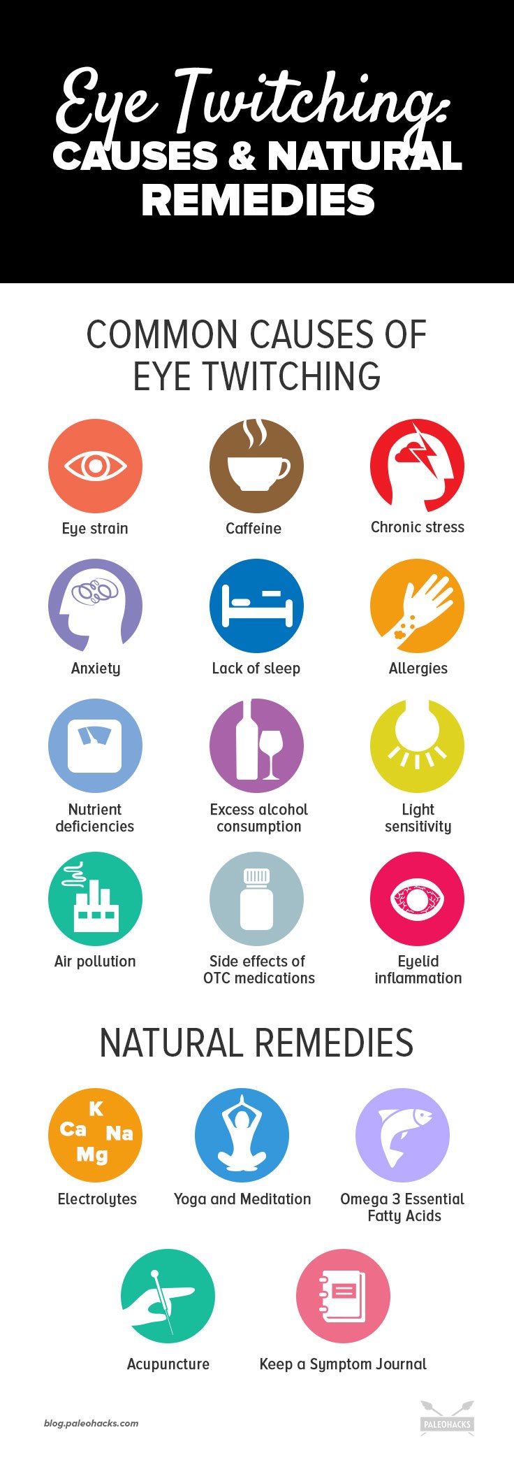 A guide for when it looks like you're winking to someone... but not on purpose.