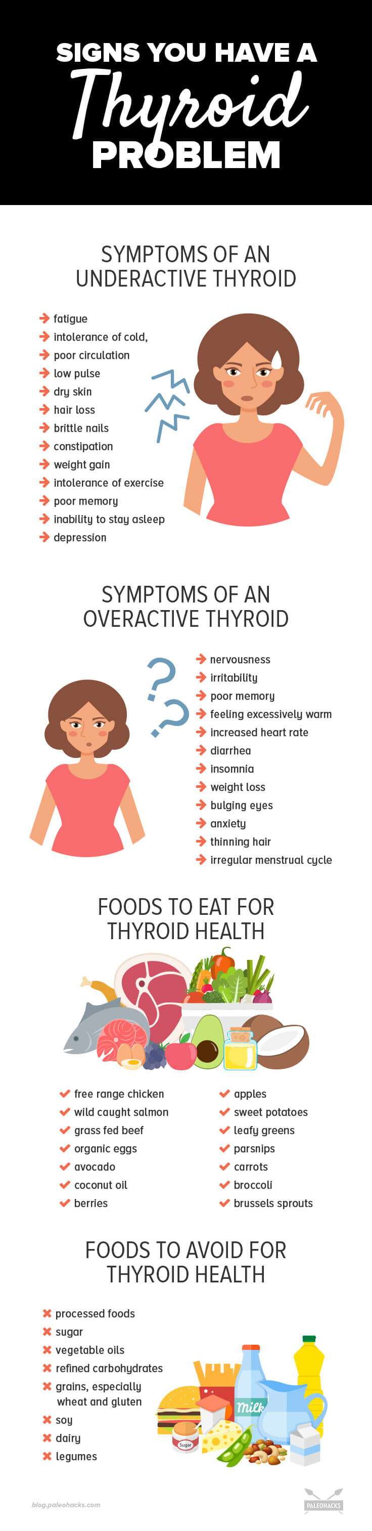 thyroid disease infographic
