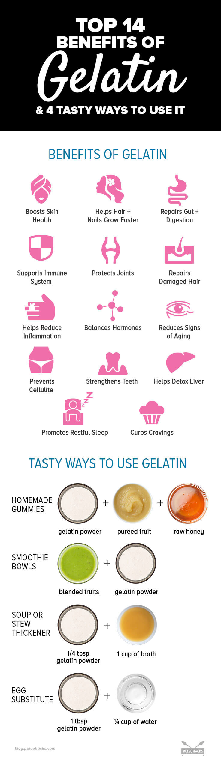 benefits of gelatin infographic