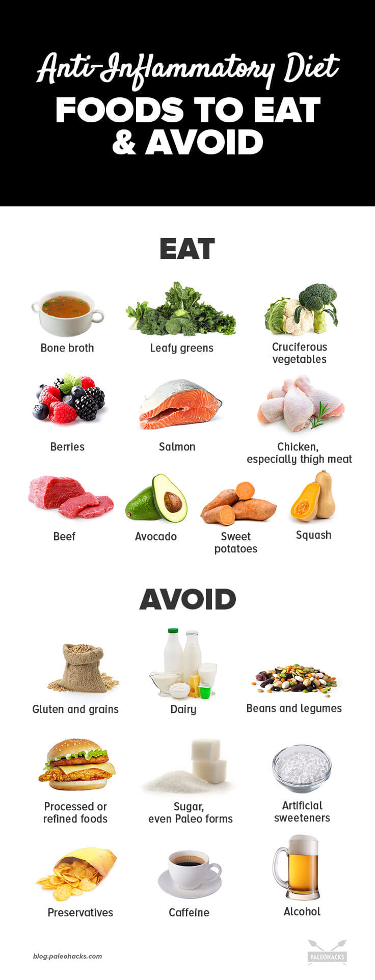 Foods for Anti Inflammatory Diet