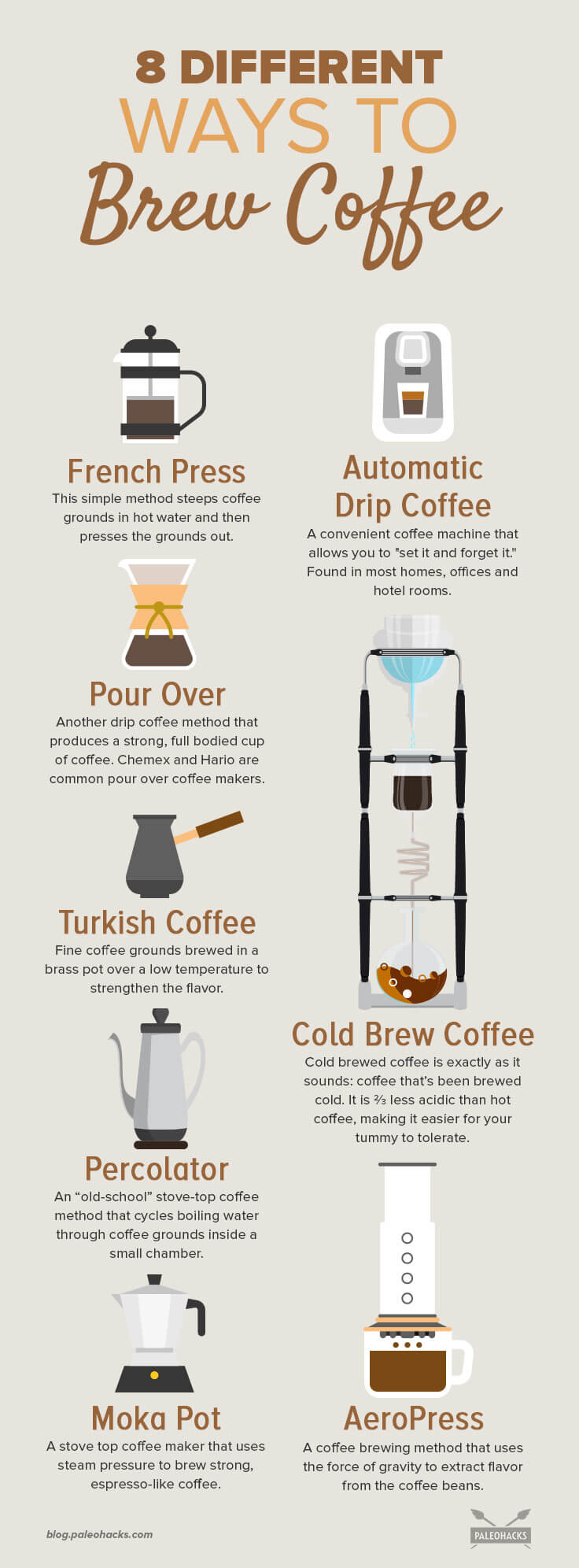 With countless coffee brewing methods available, does it matter if your morning cuppa comes from a French Press, a drip machine, or a even a percolator?