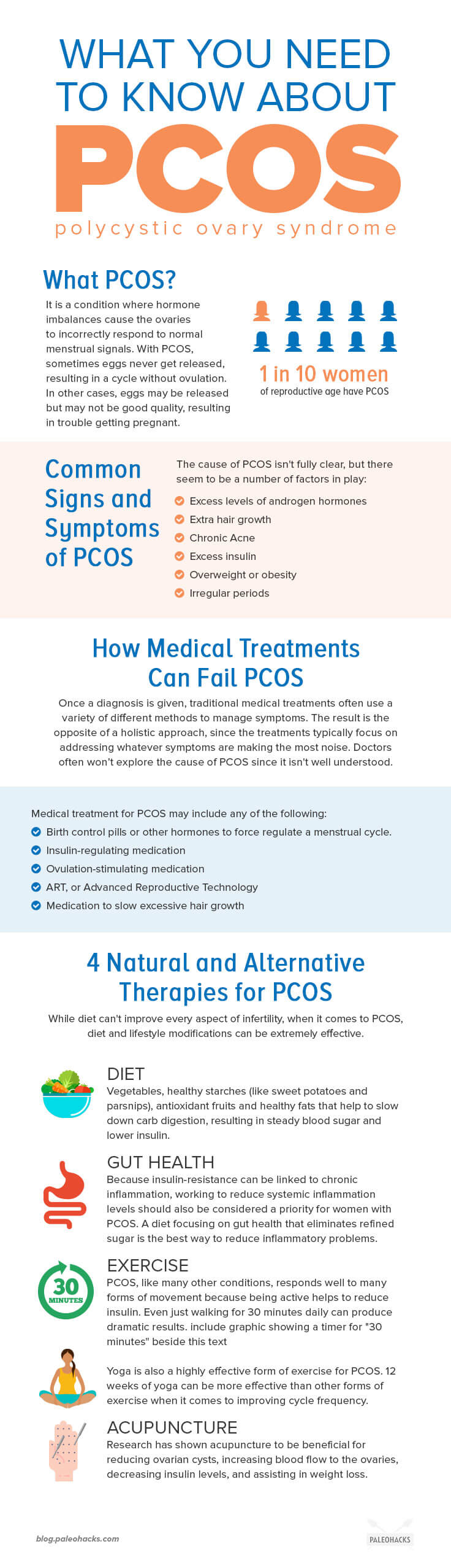 The Paleo diet is an amazing food plan for fertility and reproductive health, especially for women with PCOS, or polycystic ovary syndrome.