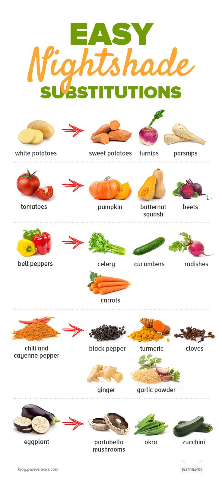 Nightshades are a common food group found in the Paleo diet. But for some people, they come with an unpleasant set of side effects. So what are nightshades?